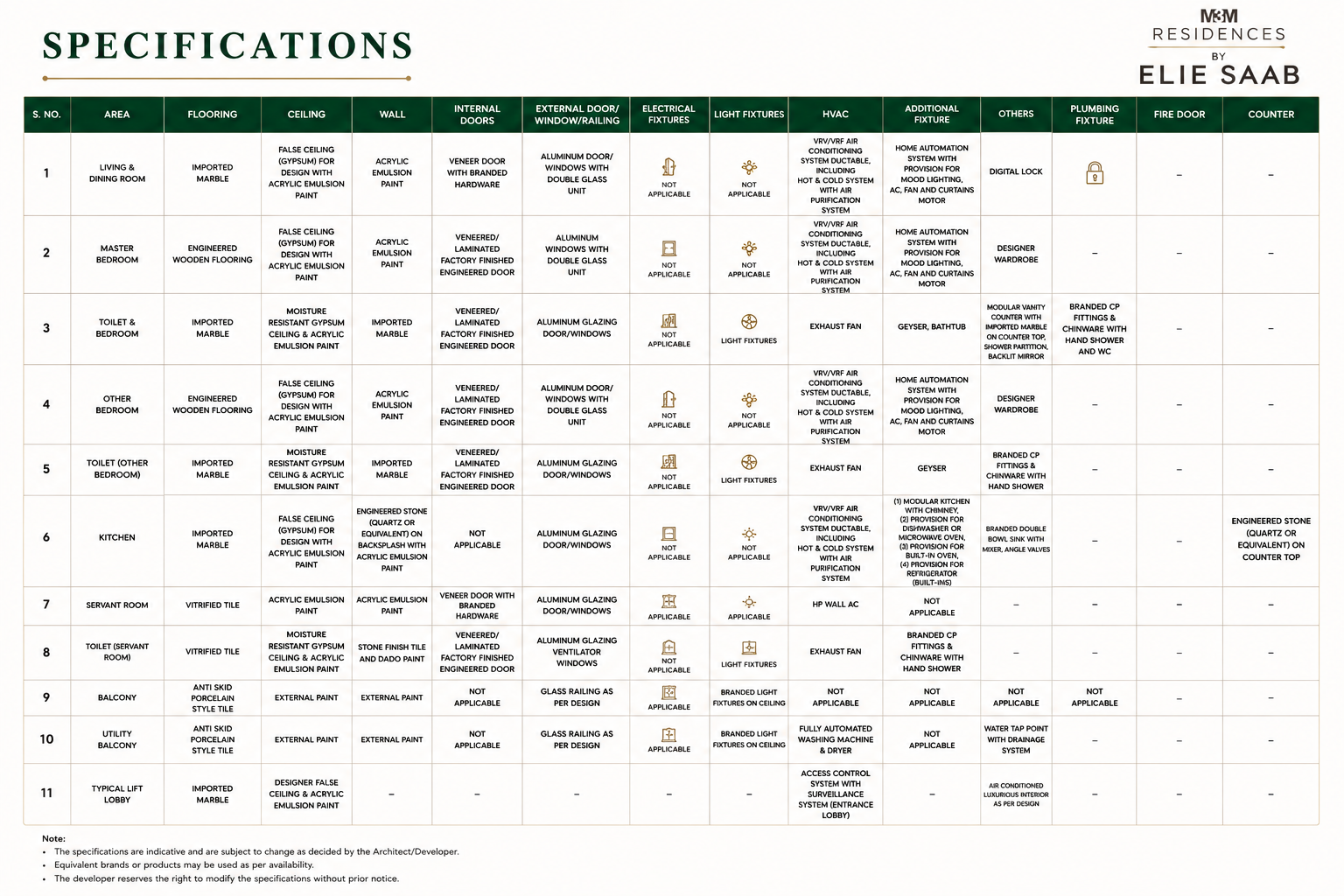 Specification